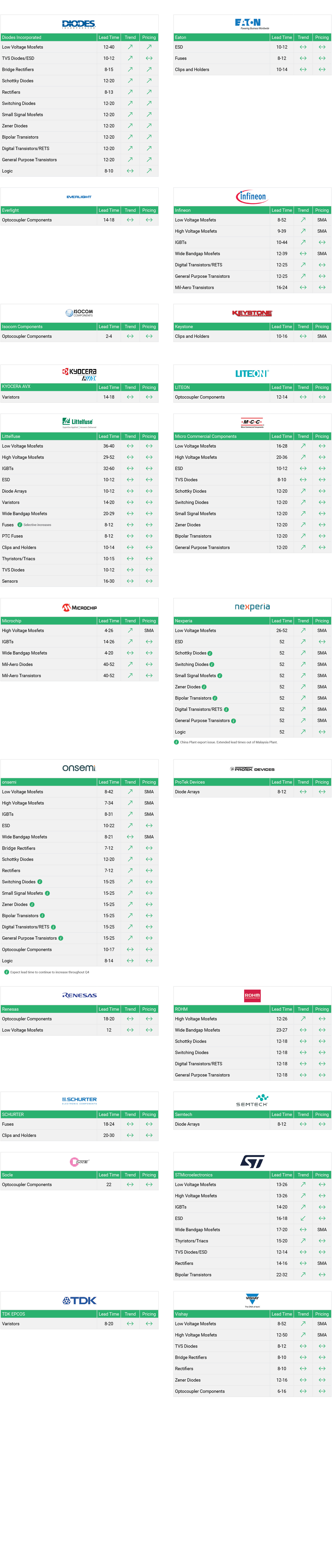 Market Conditions - Discretes - Q4 Nov - 2025 Market Conditions - Discretes - Q4 Nov - 2025